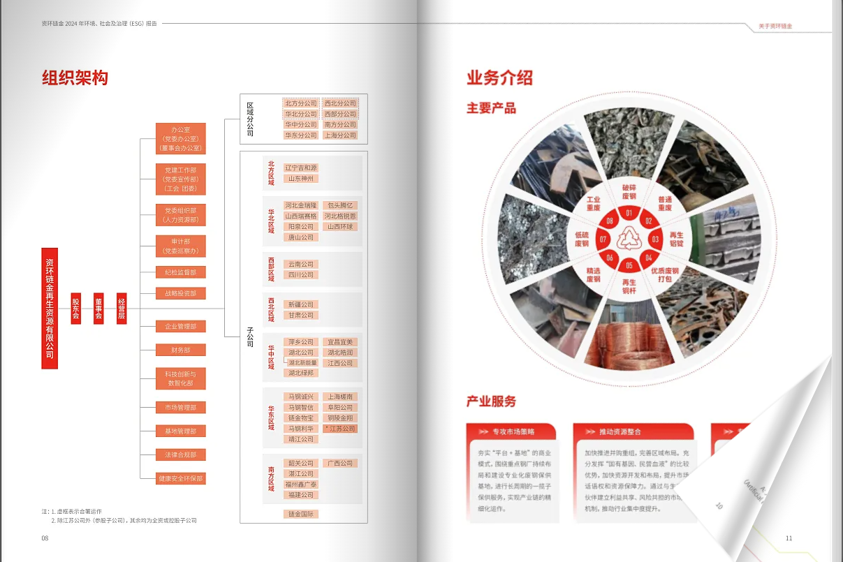 性?xún)r(jià)比檔企業(yè)ESG報(bào)告畫(huà)冊(cè)案例
